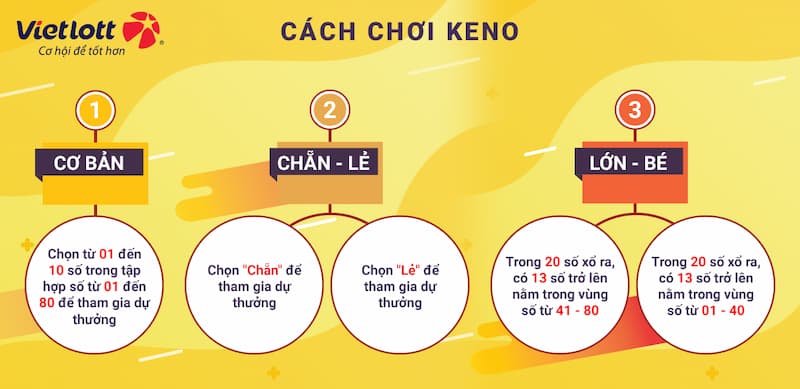 Cách chơi xổ số tự chọn Keno